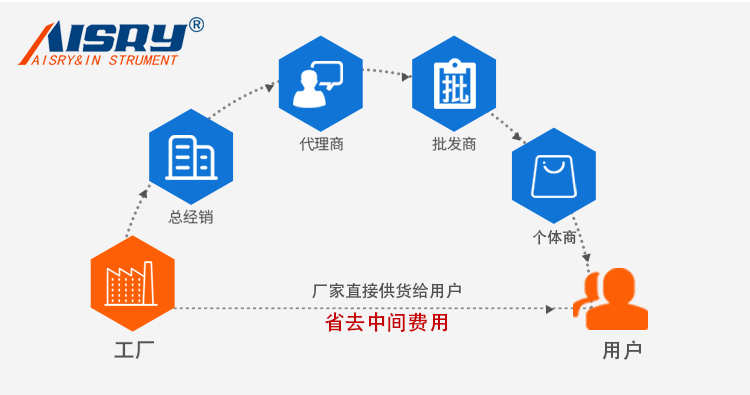 8工位按建壽命試驗機