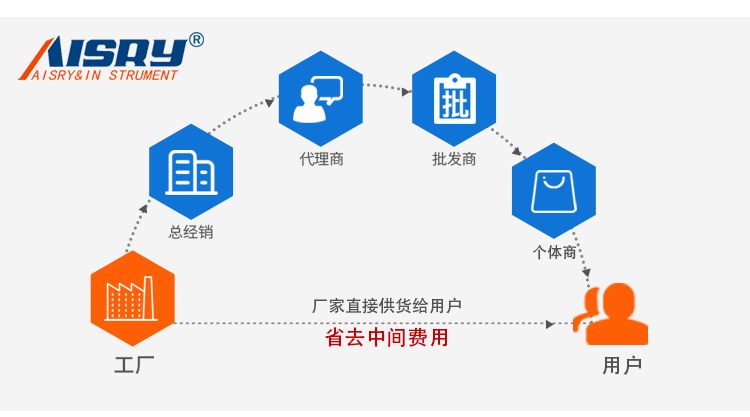 前跟起耐彎折試驗機