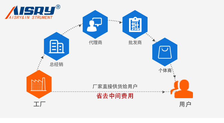 精密型鹽霧試驗機(jī)