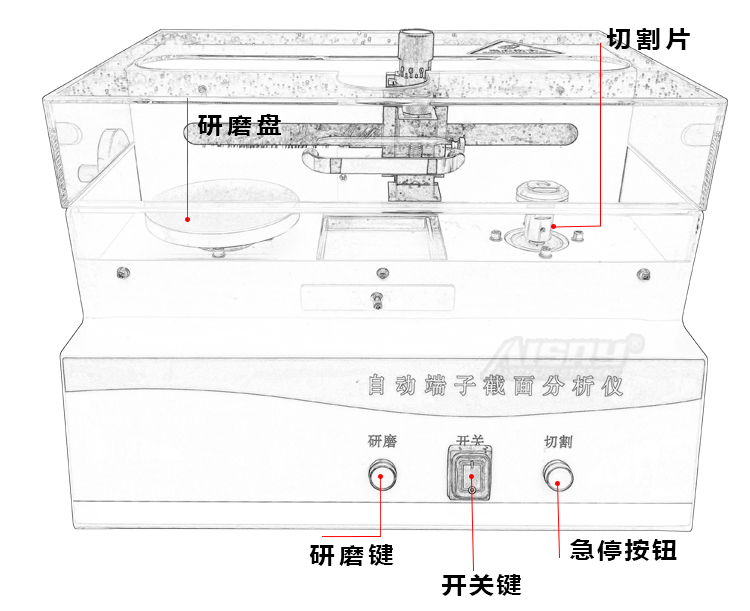 手動(dòng)端子截面分析儀