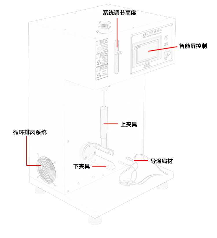 FPC耐折試驗機